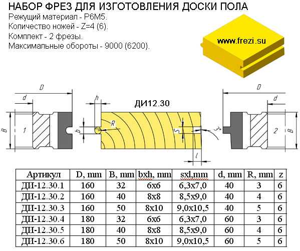 Стандартные размеры деревянных досок — topsamoe.ru