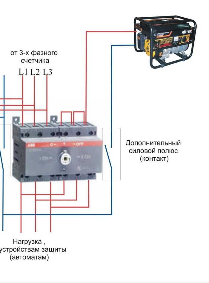 Как подключить генератор к дому - бюджетный вариант – самэлектрик.ру
