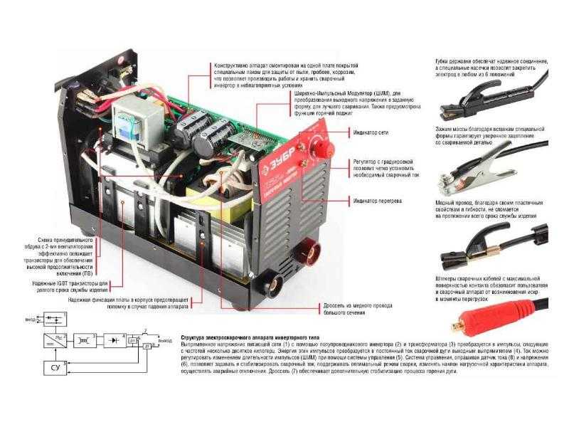 Чем инверторный генератор отличается от обычного и какой лучше? - все о строительстве, инструментах и товарах для дома