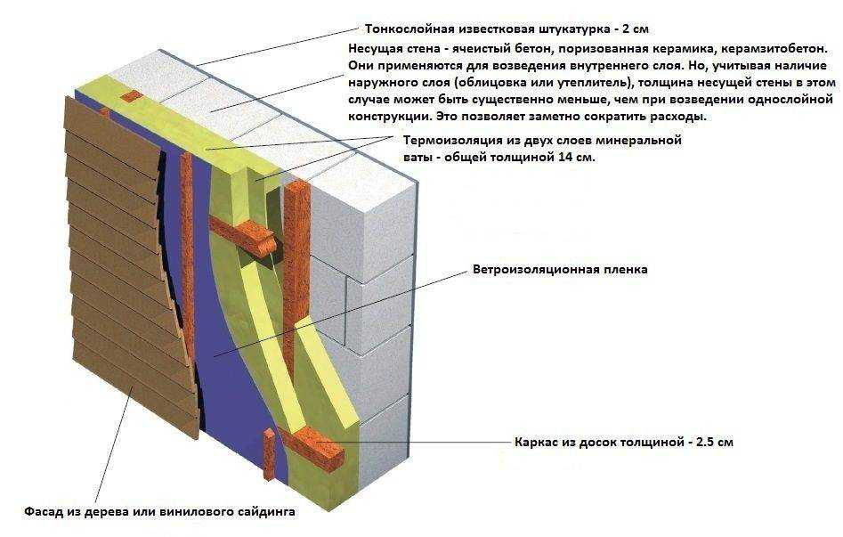Процесс утепления стен внутри или снаружи минватой: где можно или нет проводить утепление, как это сделать?
