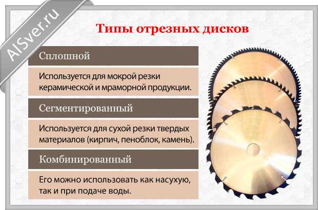 Пильный диск по дереву для ушм: насадки для пиления размером 115 мм и 125 мм. особенности универсальных дисков для болгарки. как правильно их заточить?
