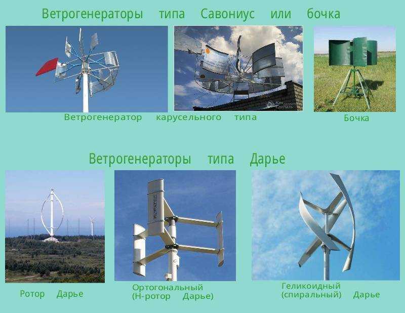 Ветряные мельницы – что это и как работает Каково устройство ветряных мельниц, что показывает описание лопастей Как происходит их строительство для электричества, и на что следует обратить внимание еще