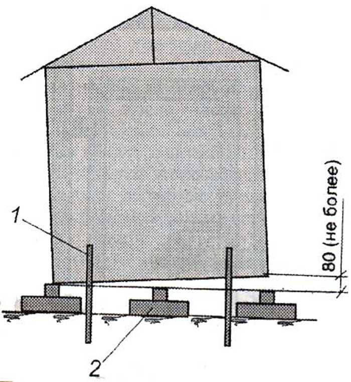 Как поднять кирпичный дом: можно ли поднять фундамент (просевший угол дома) домкратом своими руками