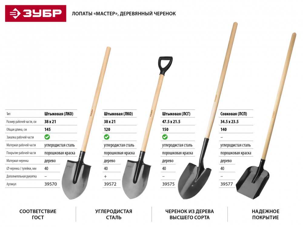 Особенности и виды совковой лопаты для сада и огорода