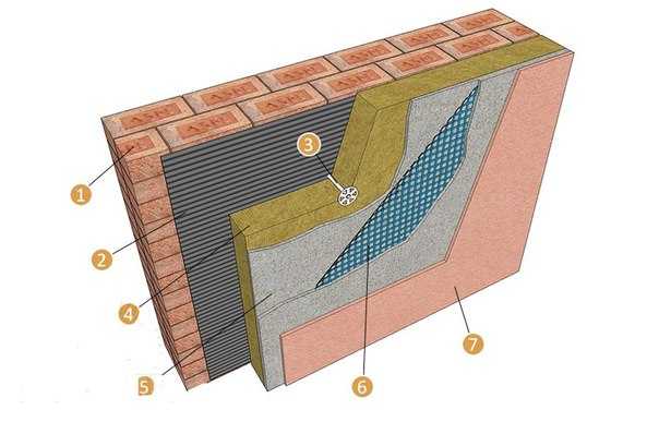 Мокрый фасад: технология монтажа, необходимые материалы, преимущества и недостатки