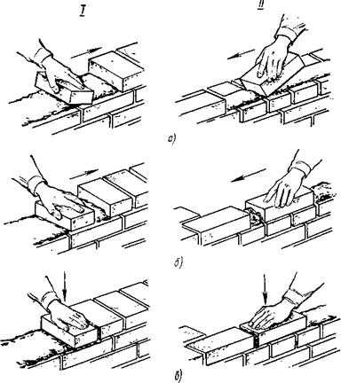 Кладка в 1 кирпич: способ и схема процесса выравнивания углов. как класть кирпичную стену для цоколя своими руками?