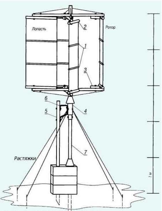 Вертикальный ветрогенератор: виды ветряков с вертикальной осью вращения, делаем своими руками по чертежам, российского и другого производства