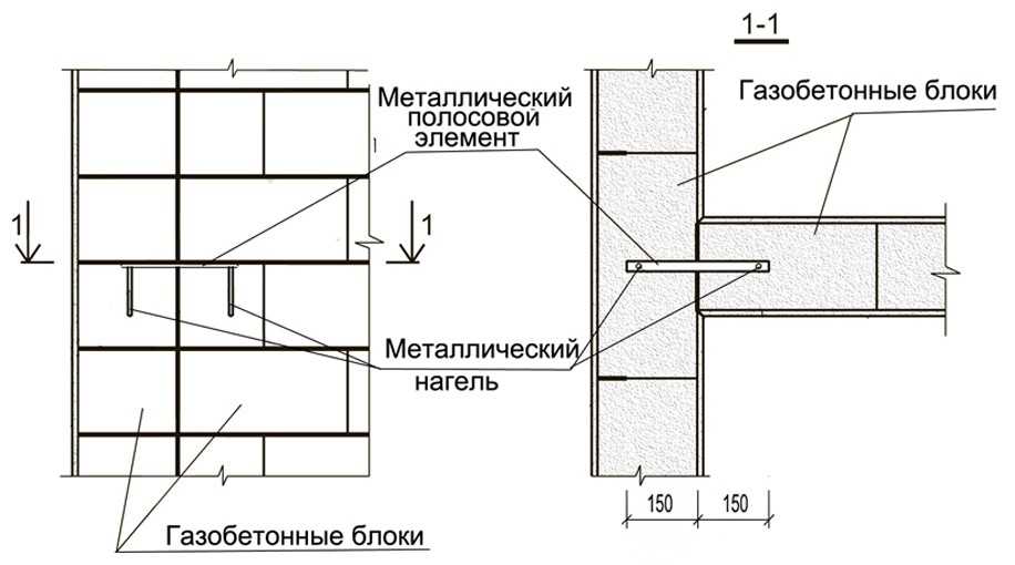 Стены из газобетона (газобетонных блоков) для дома: толщина, плотность