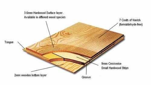 Массивная доска для пола: что это такое, изделия из дуба и массива, плюсы и минусы моделей из бамбука, импортное сырье из дерева