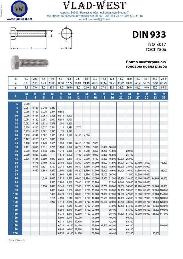 Вес болтов: таблица массы болтов м8 и м10, м16, стыковые болты в сборе м27х160 и м16х70, другие модели