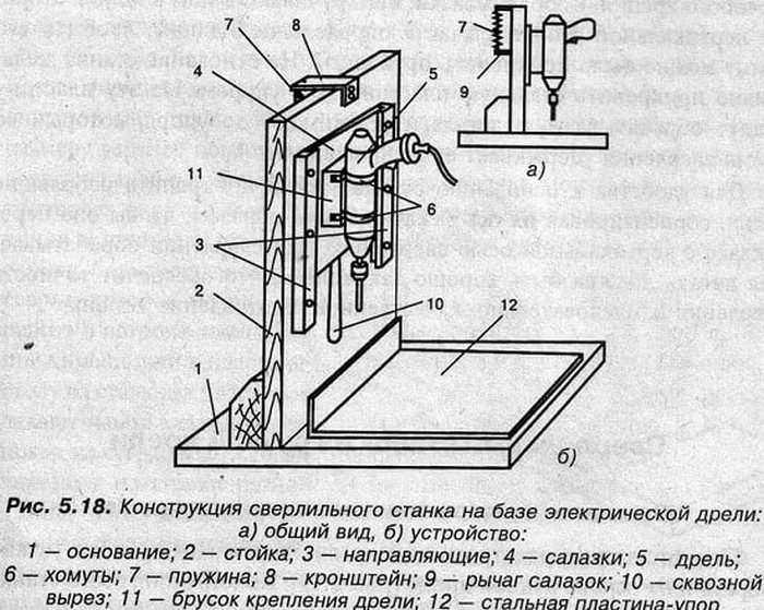 Самодельная стойка для дрели с рычажным или лифтовым механизмом