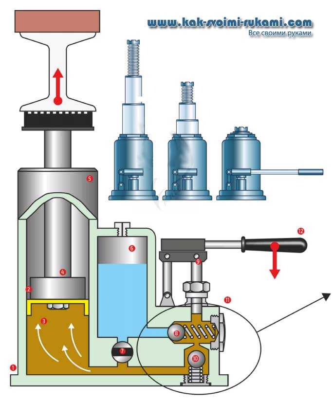 Домкрат 5 тонн: характеристики гидравлических бутылочных подъёмников