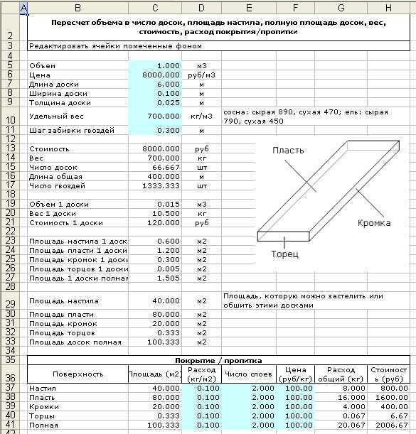 Сколько досок в кубе: таблица и онлайн-калькулятор в помощь строителю