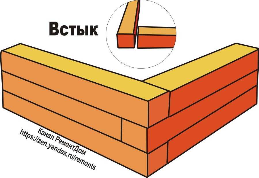 Типы угловых соединений бруса при строительстве дома