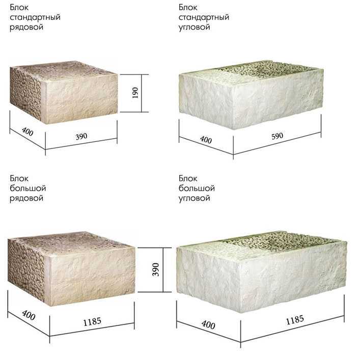 Плюсы и минусы керамзитобетонных блоков