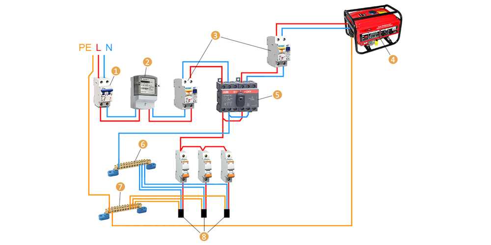 Как подключить электрический генератор к домовой сети: схема, методы подключения