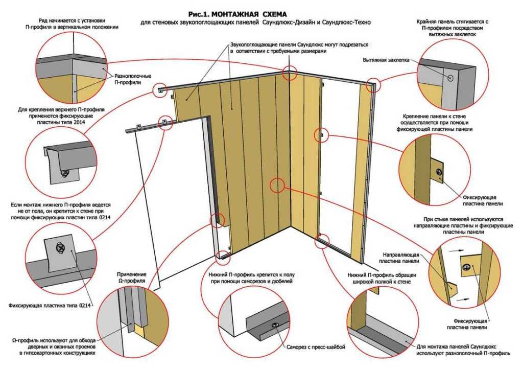 Мдф-панели под кирпич: стеновые белые варианты для внутренней отделки, варианты для стен