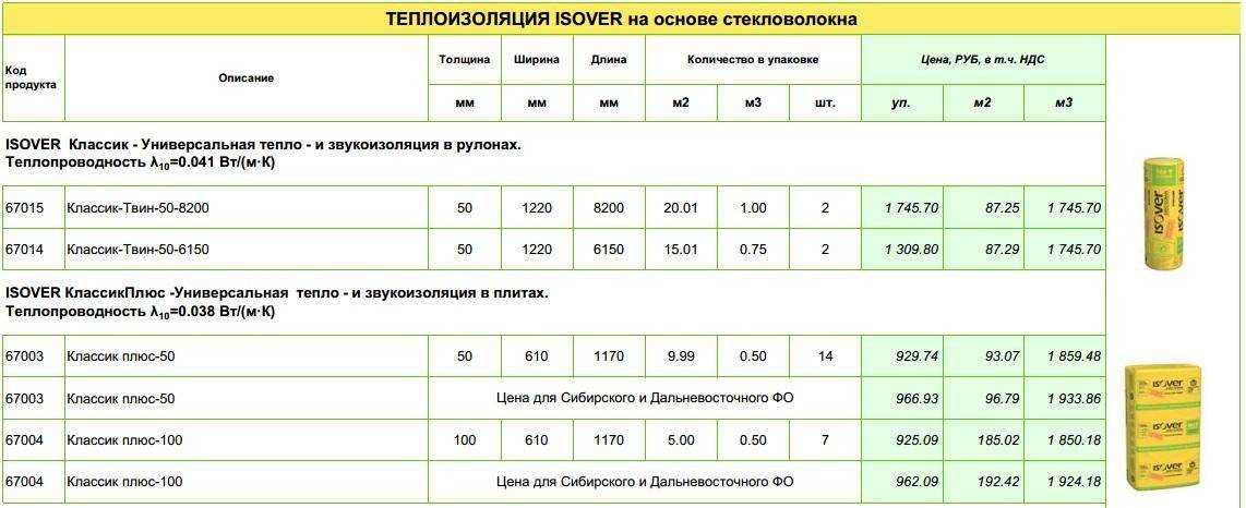 Изовол ст-50 (izovol) базальтовый утеплитель (1000*600*50мм) 4,8 м2 0.24м3