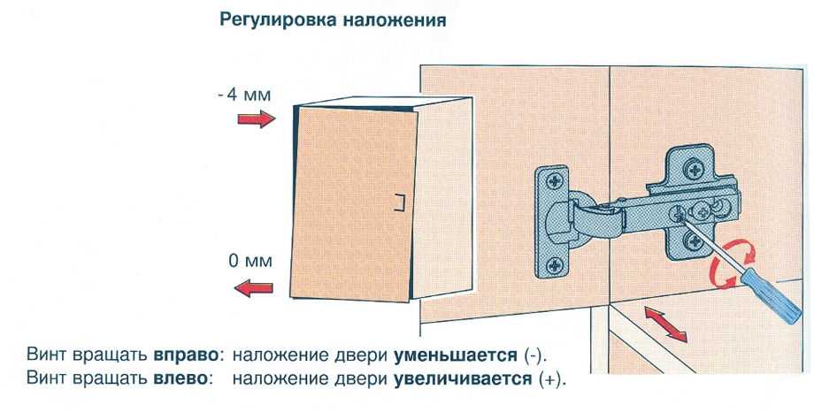 Как отрегулировать двери шкафа - описание, фото