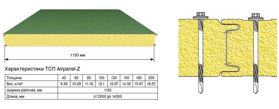 Стеновые сэндвич панели: характеристики, размеры, цены, производители