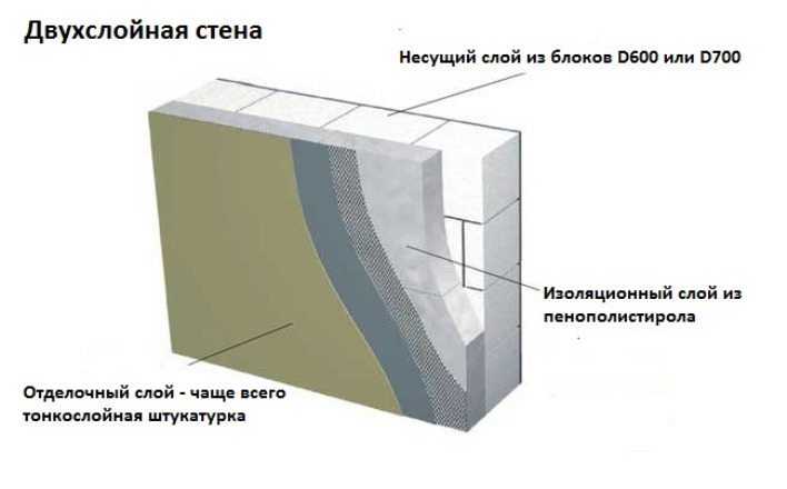 Внутренняя отделка стен из газобетонных блоков: выбор материалов и технологий