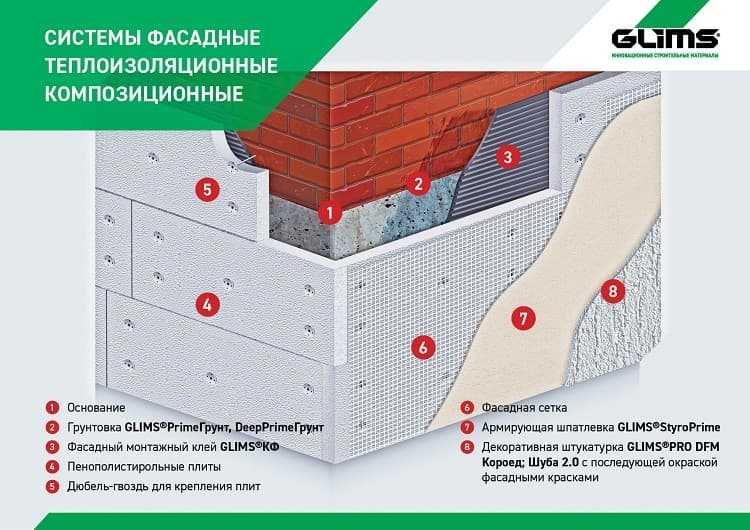 Утеплитель для стен внутри дома на даче: цена, характеристики материала