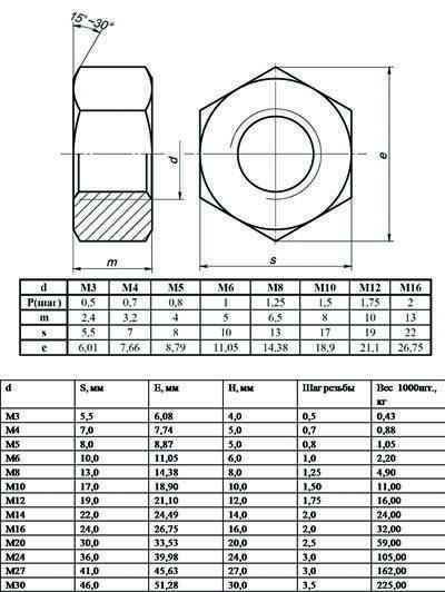 Квадратные гайки: м3 и м4, м5 и м6, м8 и м10, другие размеры, гост и обзор разновидностей