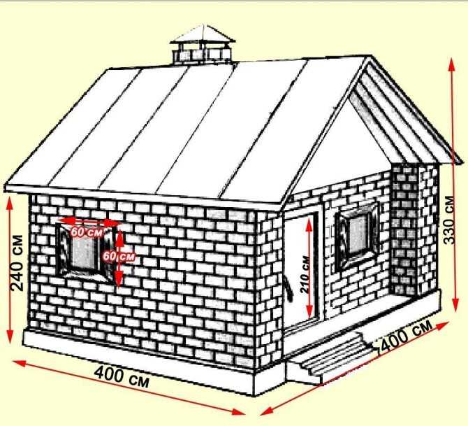Размеры сибита: сибит в блоках 100-300 мм и кирпичи другой толщины, выбор габаритов газобетона для строительства стен