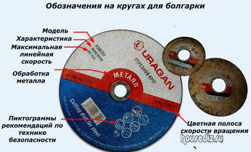 Насадка на болгарку для шлифовки металла: выбор, применение