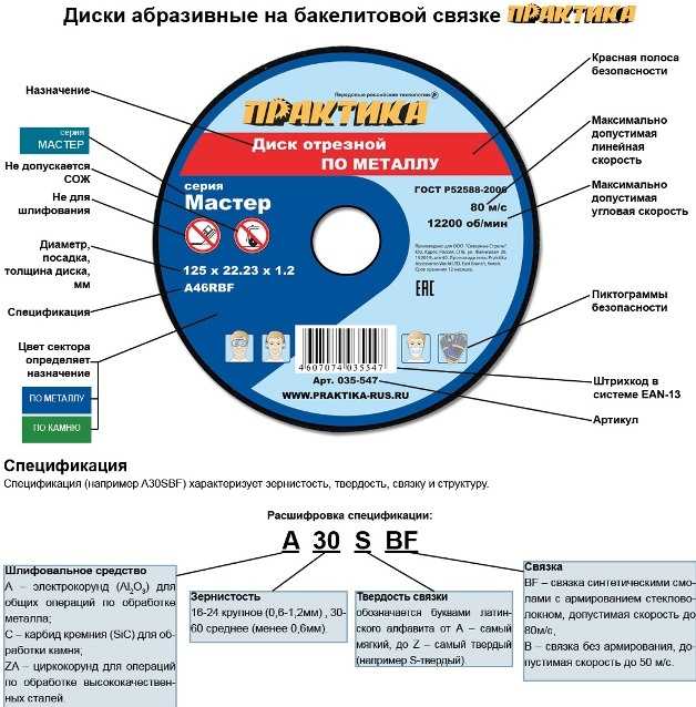 Шлифовальный круг для болгарки по дереву: описание и свойства пильного диска
