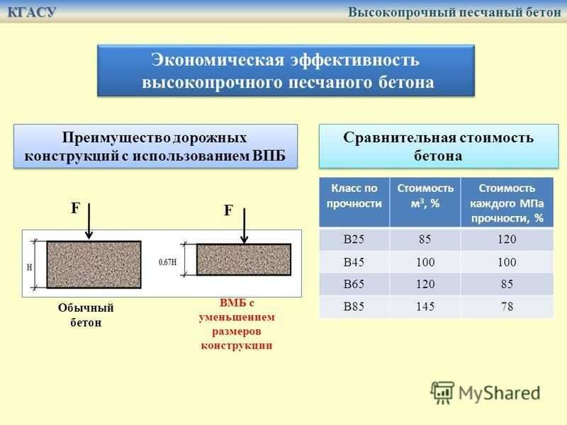 Состав и пропорции бетона на 1м3: марки м200 и м300