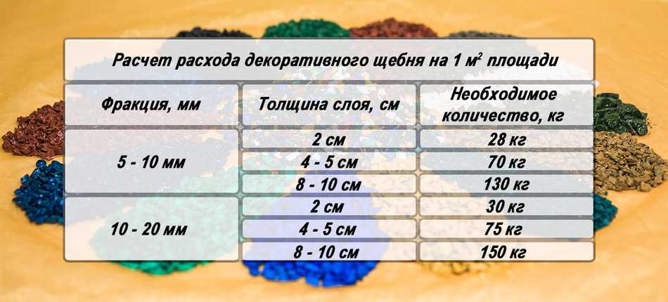 Песчано-гравийные смеси (27 фото): что это такое, характеристики природной смеси и ее плотность, вес 1 м3 и состав