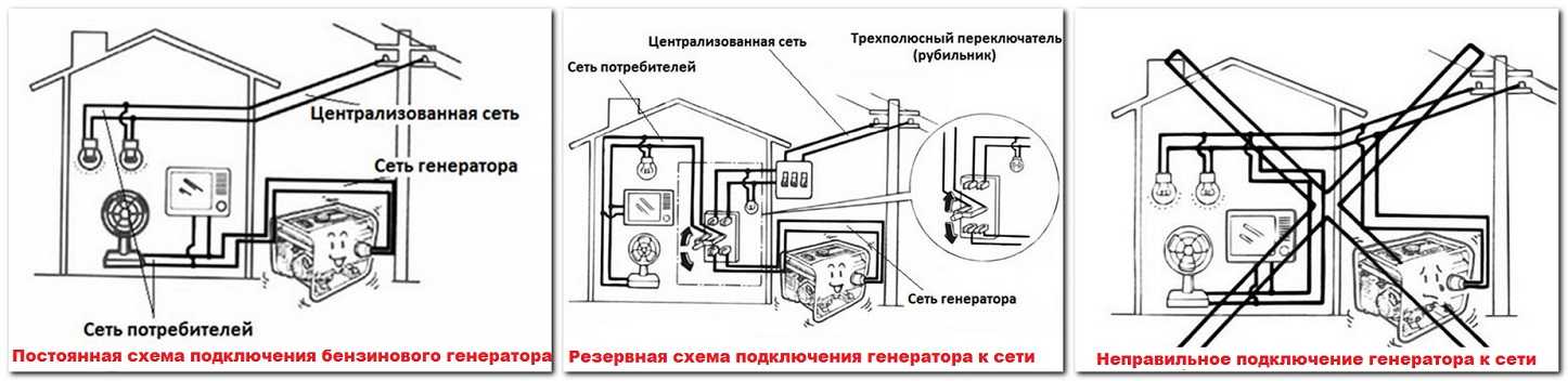 Как правильно подключить генератор к дому — описываем все нюансы