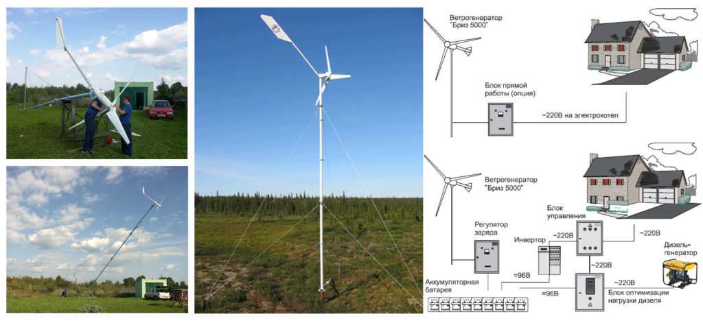 Выработка электроэнергии для дома ветряными электростанциями