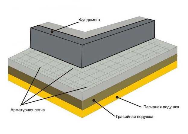 Пропорции бетона для отмостки: рецепт раствора для бетономешалки (м200 .