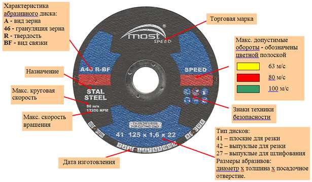 Виды дисков для обработки дерева с помощью болгарки