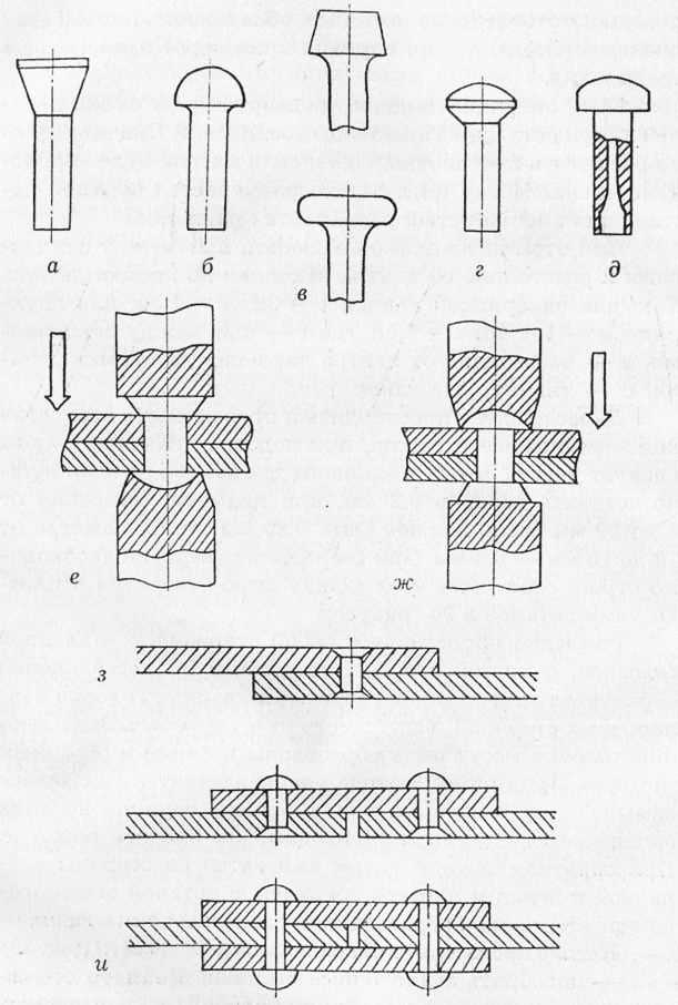 Резьбовые заклепки (34 фото): винтовые заклепки с внутренней и наружной резьбой, размеры болтов-заклепок, шестигранные и другие модели