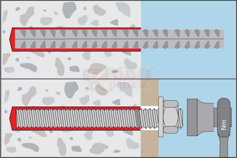 Анкерный болт по бетону: как пользоваться, как правильно установить в бетон