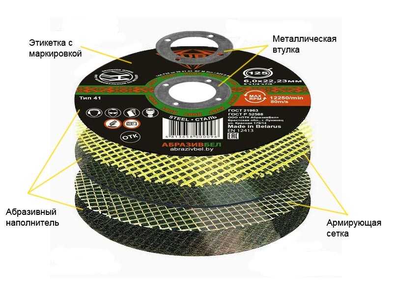 Насадки на болгарку: разновидности отрезных  кругов и пильных дисков для ушм, особенности насадок диаметром 125 мм по камню
