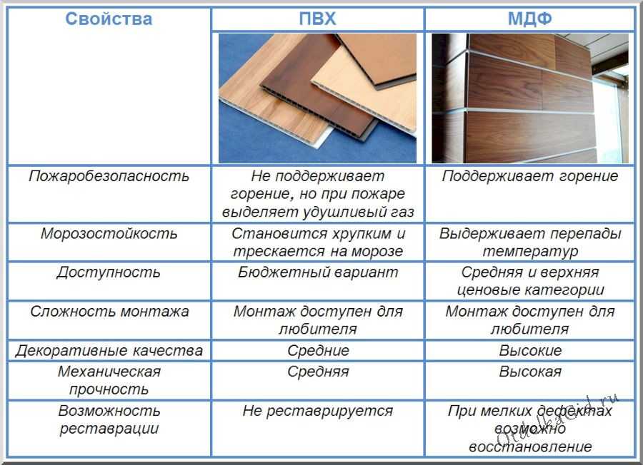 Листовые материалы на древесной основе: виды и их применение