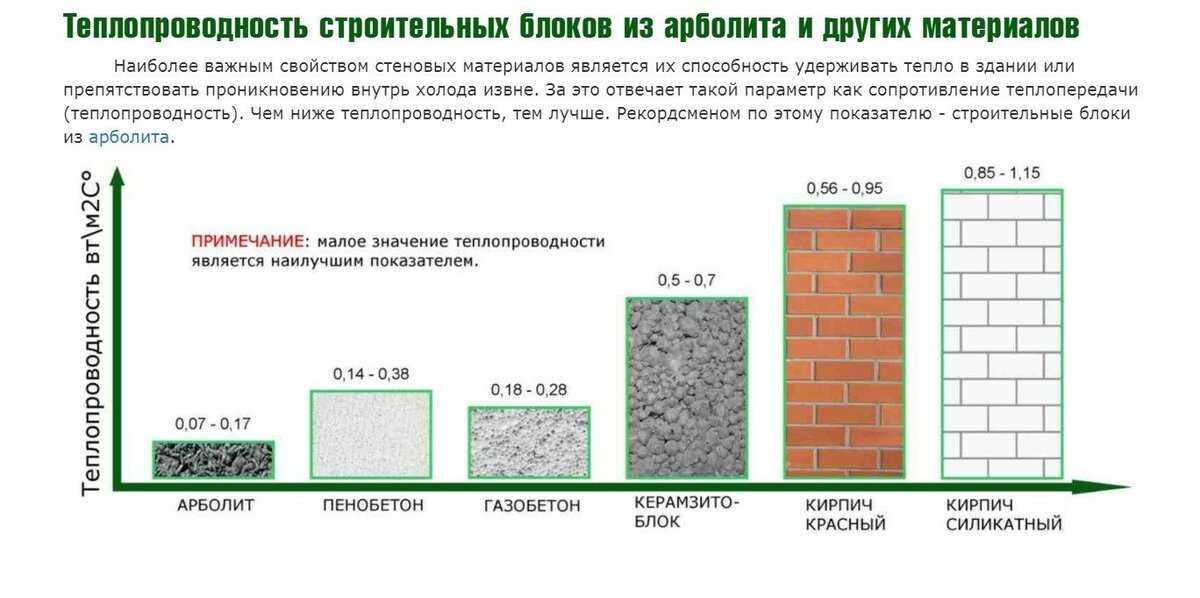 Плотность кирпича: плотность в кг/куб.м глиняного кирпича и класс среднего показателя