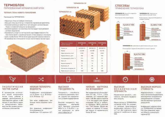 Поризованные керамические блоки: плюсы и минусы для строительства дома