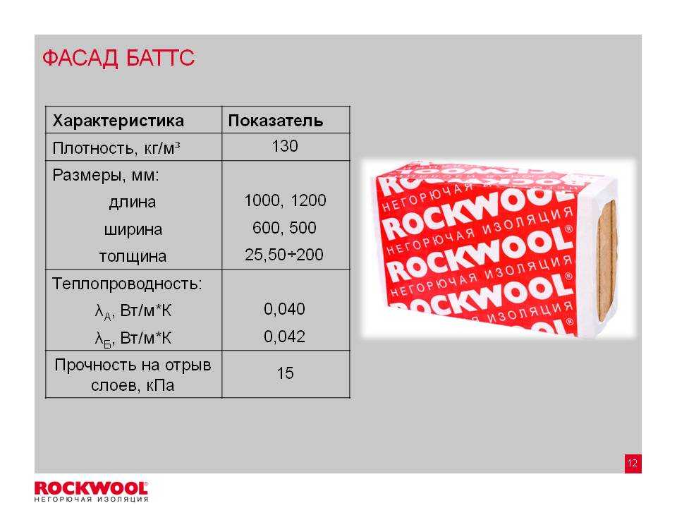 Каковы особенности продукции Rockwool Какие виды плит из серии «Фасад Баттс» предлагает компания Каковы основные технические характеристики минераловатной плиты и какова ее плотность В чем заключаются преимущества утеплителей данного производителя