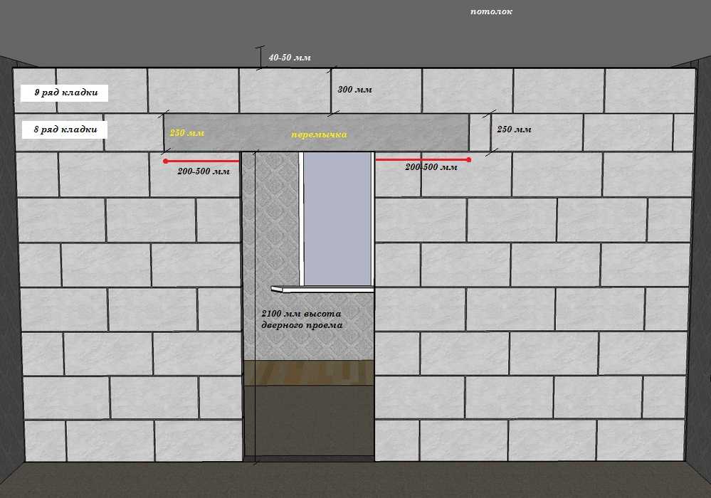 Как выполнятся возведение стен из газобетонных блоков