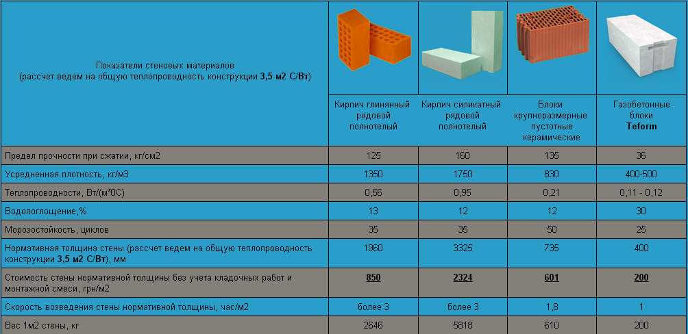 Размеры утеплителя: габариты теплоизоляции для стен дома внутри плитами минваты, ширина теплоизоляционного материала и стандартные параметры листа