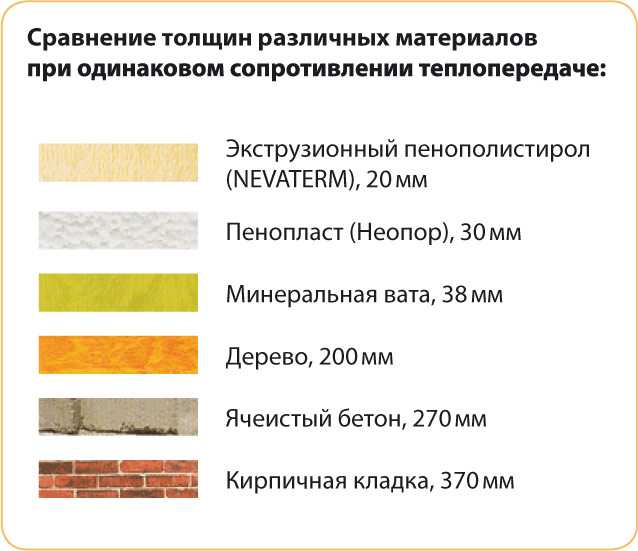 Размеры пенополистирола: толщина листа утеплителя, 10 и 50 мм