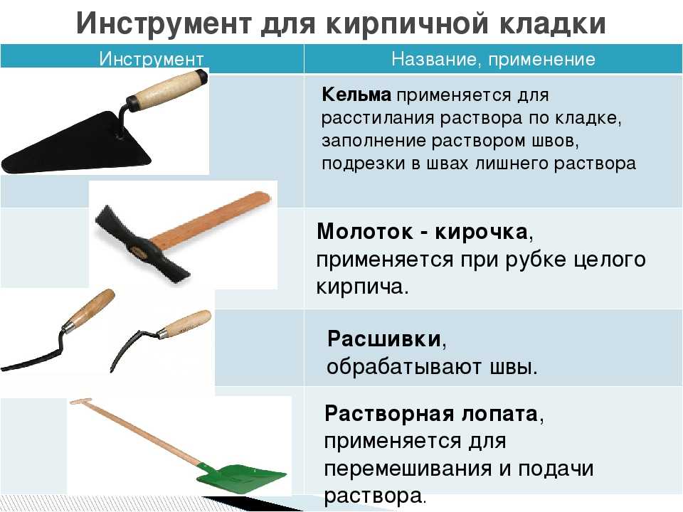 Приспособление для кладки облицовочного кирпича своими руками: необходимые инструменты, конструкция дозатора и сборка