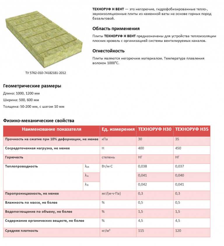 Утеплитель rockwool 30 мм, цена за м2 от 154 руб.