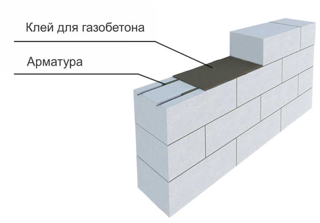Стены из газобетона: толщина и теплопроводность блоков для дома, кладка несущей стеновой конструкции
