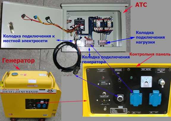 Автоматический запуск генератора при отключении электричества
